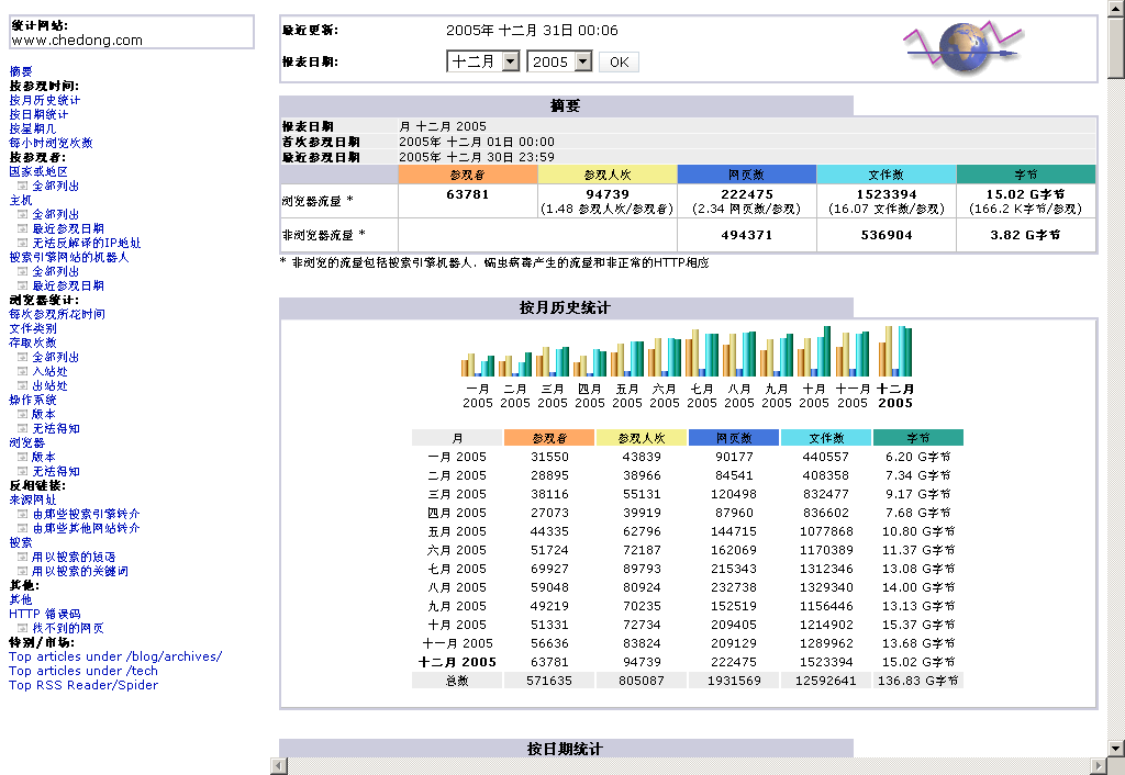 awstats_chedong_2005.png